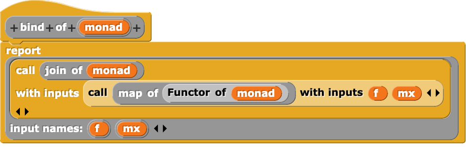 A generic bind implementation for monads