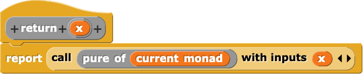 A generic implementation of the return function for monads that uses the "current monad" variable